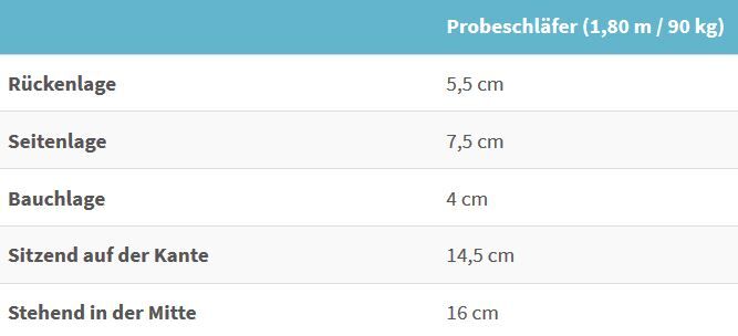 emma one test medium